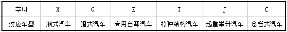 专用车结构对应表