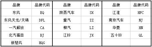 底盘企业代号